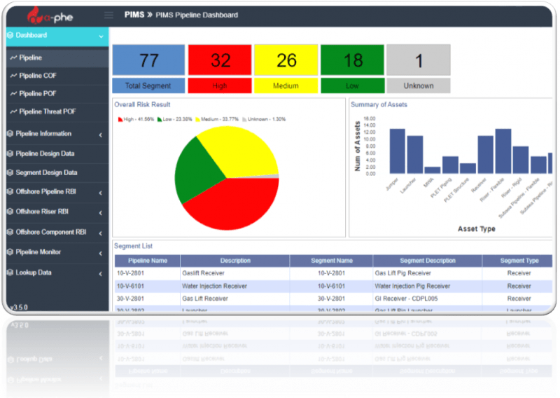  phe PIMS Pipeline Integrity Management System Ankaa Consulting